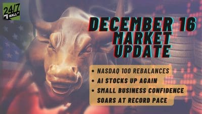 Nasdaq Composite Builds on Recent Gains as MicroStrategy Joins Nasdaq-100