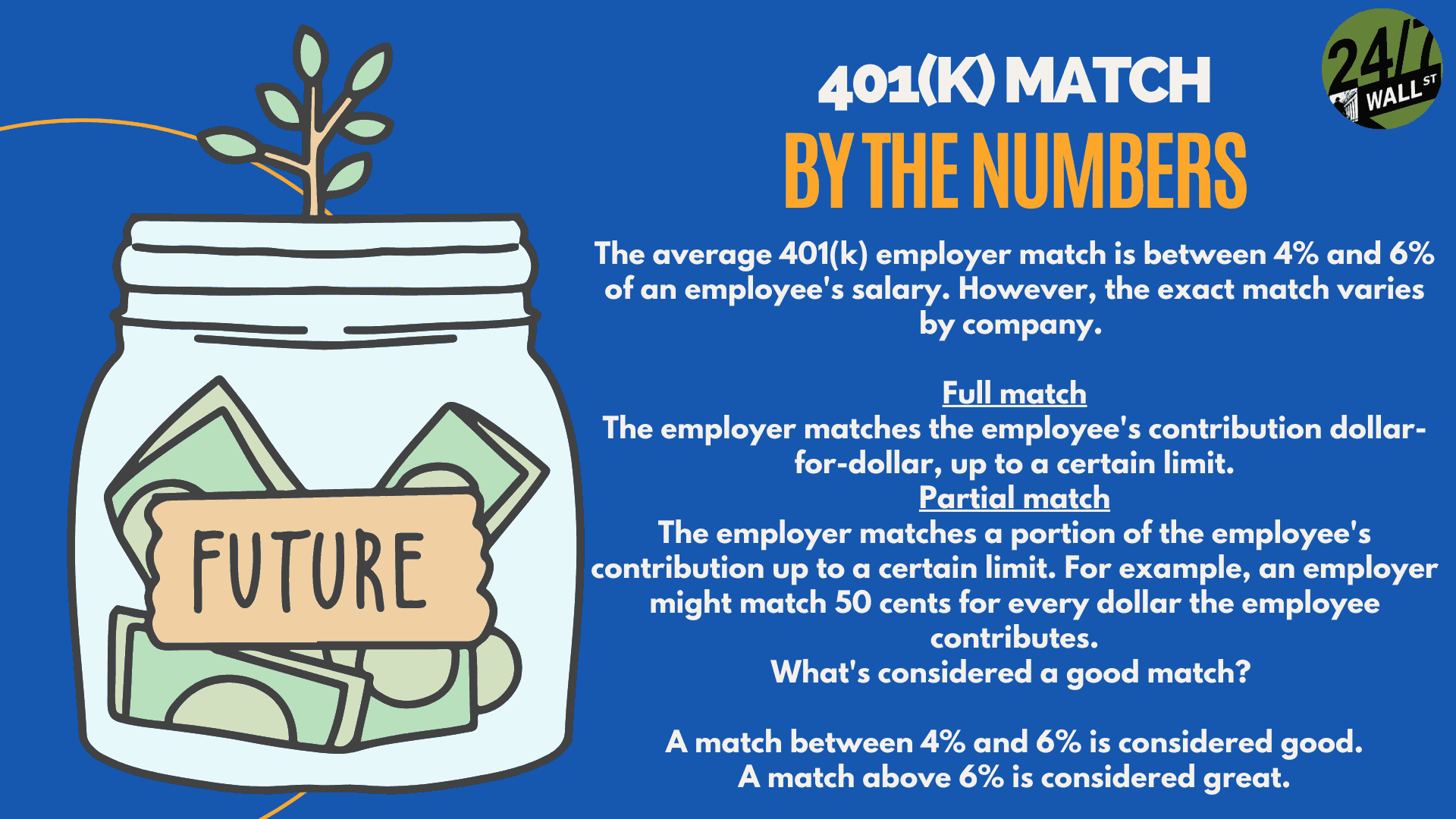 average 401k match