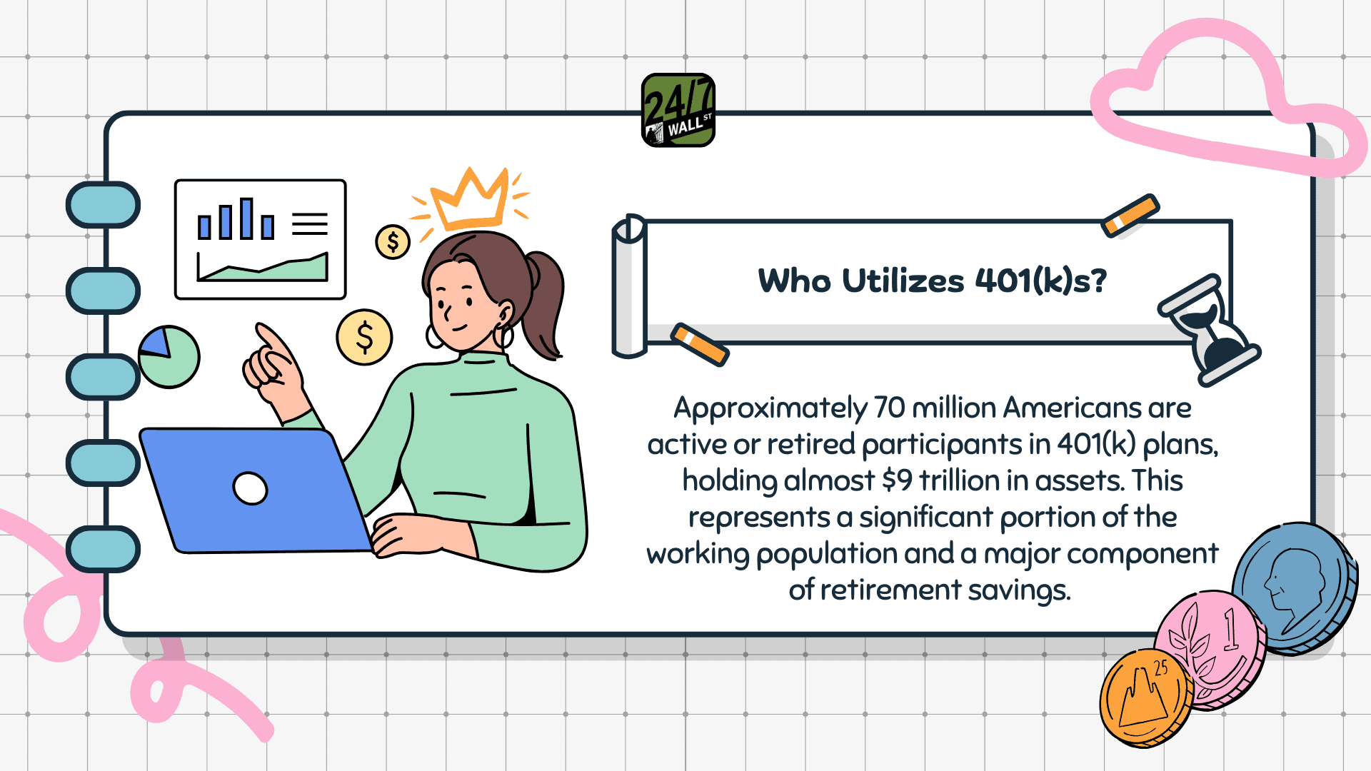 Who Utilizes 401(k)s?