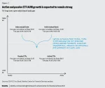 Wall Street Declared Active Funds Dead. Nobody Told the Growth Fund of America, AGTHX