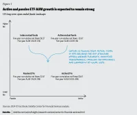Wall Street Declared Active Funds Dead. Nobody Told the Growth Fund of America, AGTHX