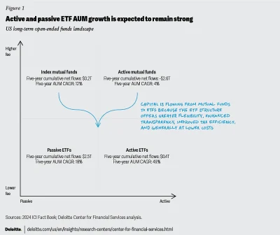 Wall Street Declared Active Funds Dead. Nobody Told the Growth Fund of America, AGTHX