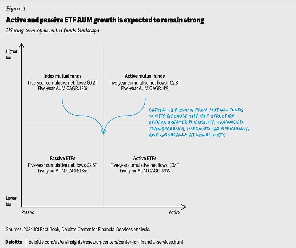 Wall Street Declared Active Funds Dead. Nobody Told the Growth Fund of America, AGTHX