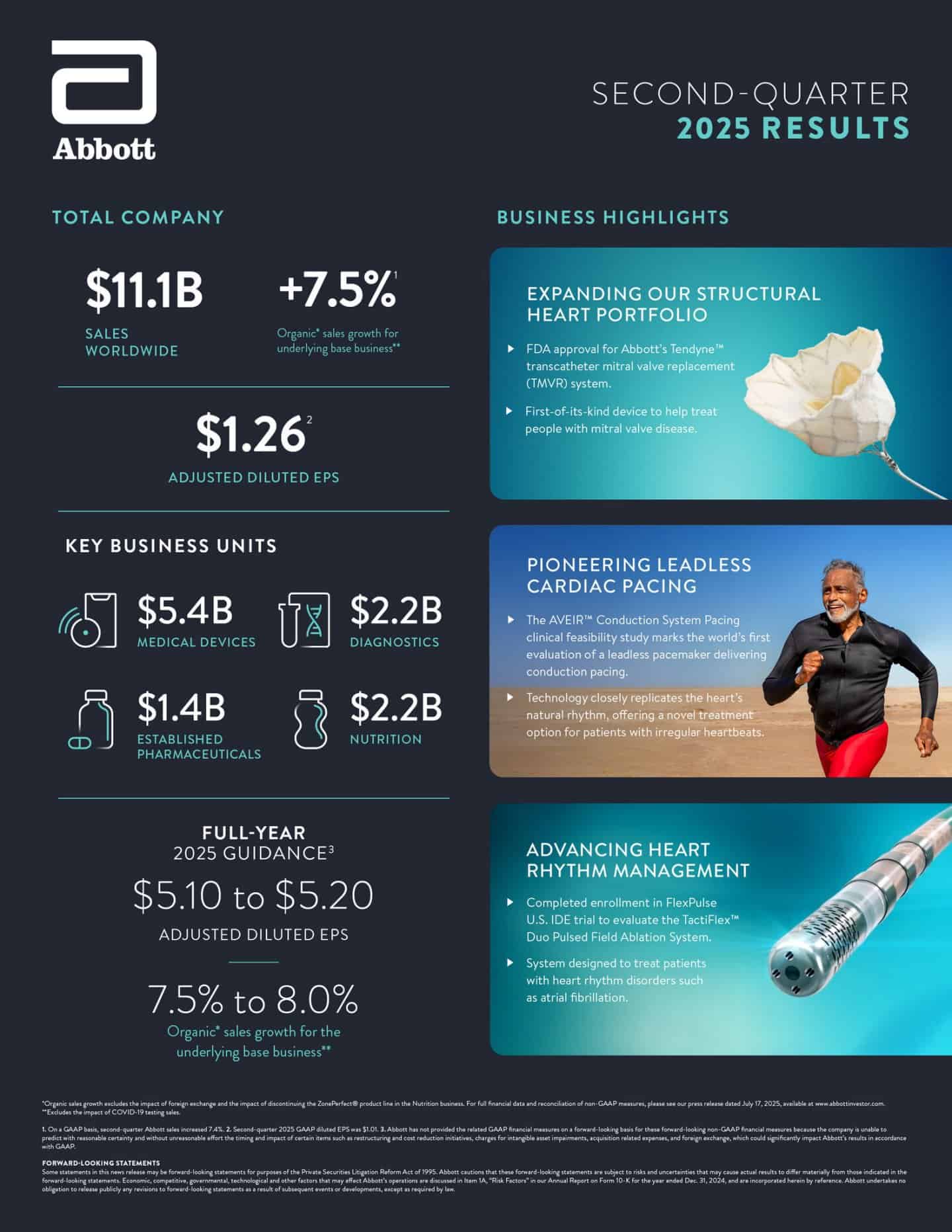 Abbott Infographic