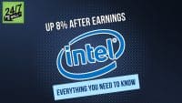 Intel Surges After Hours