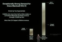 A presentation slide with a black background titled 'Exceptionally Strong Demand for Grace Blackwell NVL72'. On the left, a vertical bar graph shows '$100B' and '4M GPUs' for '2023-25 Hopper Lifetime'. On the right, a much taller vertical bar graph shows '$0.5T+' and '20M GPUs' for '2025-26 Blackwell-Rubin (So Far)', with an additional annotation indicating 'Shipped 6M GPUs'. A man in a dark shirt stands at the bottom center, gesturing towards the right bar. Text on the left details revenue visibility into more than half a trillion dollars through CY2026 and mentions 'More than 5X Hopper's lifetime revenue'. Small text at the bottom right notes 'Blackwell and Rubin are 2 GPUs per chip' and 'Excluding China'.
