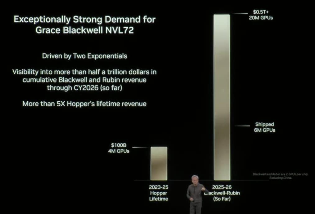 NVIDIA $500 Billion Screen Shot