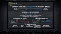 A presentation slide displayed on a large screen in a dark room, presumably a movie theater or lecture hall, with rows of empty seats in the foreground. The slide, titled 'OPENDOOR TECHNOLOGIES (NASDAQ: OPEN) | $1K INVESTMENT ANALYSIS,' features financial charts showing 5-year and 1-year returns, alongside text detailing a strategic pivot from an iBuyer model to an AI platform. Key financial metrics like revenue, net loss, beta, and insider confidence are also displayed against a dark background with subtle circuit board graphics.