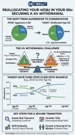 The 60/40 Portfolio Was Declared Dead. American Balanced Fund, ABALX, Never Got the Memo