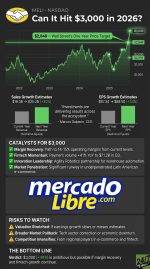 Why I Can’t Stop Buying This Unstoppable, 49% Growth Juggernaut Even as a Warsh “Rate Shock” Threatens to Tank The Market