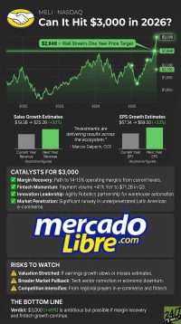 Why I Can’t Stop Buying This Unstoppable, 49% Growth Juggernaut Even as a Warsh “Rate Shock” Threatens to Tank The Market