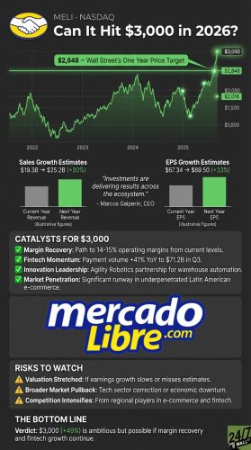 Why I Can’t Stop Buying This Unstoppable, 49% Growth Juggernaut Even as a Warsh “Rate Shock” Threatens to Tank The Market