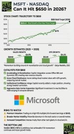 I Can’t Stop Buying Microsoft Because It’s Turning This AI Bottleneck Into a Moat