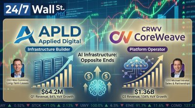 CoreWeave Hits Profitability While Applied Digital Burns Cash Building Data Centers
