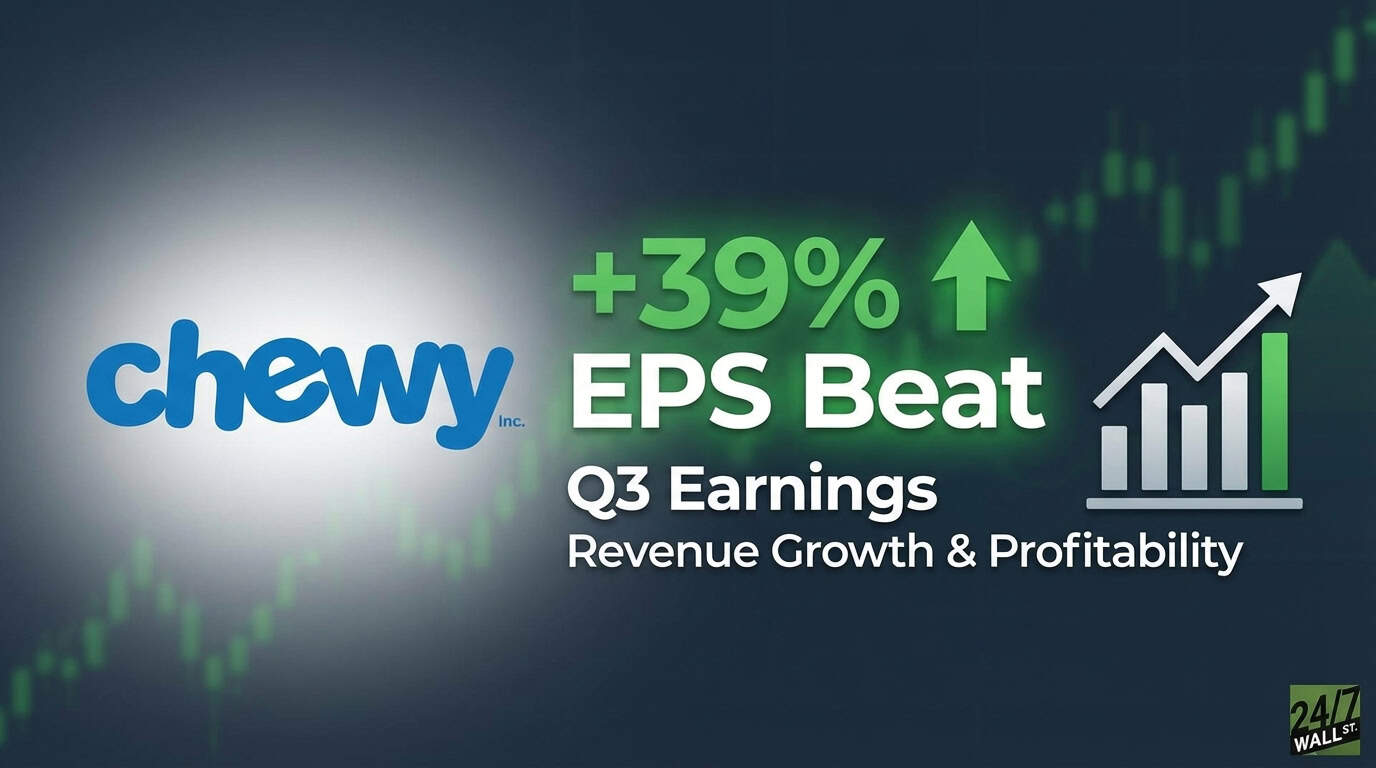 Chewy Surges on Earnings Beat but Investors Take Profits Into Close