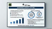 ITT Has Raised Its Dividend for 14 Years and Retains 77% of Profits