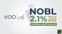 A financial graphic on a light grey background with geometric patterns. The left side displays 'VOO' in dark blue text, next to a green line graph indicating a 1.09% yield. The right side features a grey shield topped with a crown, displaying 'NOBL' in dark blue text, and '2.1%' in green with 'YIELD' above it. Below 'YIELD' are golden gears and stacks of golden coins with dollar signs, alongside an upward green trend arrow. A dark green banner at the bottom reads 'DIVIDEND ARISTOCRATS'. The '24/7 WALL ST' logo is in the bottom right corner.