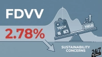 An illustration featuring a seesaw with a heavy, stylized grey block labeled 'TECH' on the left, bearing icons like a computer chip, code, an Apple logo, and a browser window. This block pulls the seesaw down. On the right, a lighter block labeled 'YIELD' with a stack of coins and an upward arrow rests on the elevated side. The background includes a subtle wavy chart line. To the left, large white text 'FDVV' appears above red text '2.78%'. A large white downward arrow points from the percentage to the bottom right, where 'SUSTAINABILITY CONCERNS' is written, alongside the 24/7 Wall St logo.