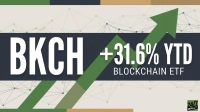 A financial graphic with a dark blue central band featuring 'BKCH' in large white letters on the left and '+31.6% YTD BLOCKCHAIN ETF' in white on the right. A large green arrow points upwards from the bottom left to the top right, symbolizing growth. The background has a subtle light-colored network pattern, and the '24/7 WALL ST' logo is in the bottom right corner.