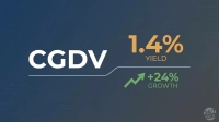 A digital graphic displays the ticker 'CGDV' in large white letters on the left. To the right, '1.4% YIELD' is shown in orange text. Below it, a green upward arrow points to '+24% GROWTH' in green text. A white curved line underlines and connects these elements, set against a dark blue background with subtle circuit board patterns. The '24/7 Wall St' logo is in the bottom right.