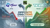 Teva Crushes Earnings as Pfizer Struggles to Replace COVID Revenue