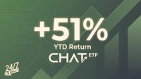 A graphic with a dark green gradient background featuring lighter green circuit board patterns. Centered in large, glowing white text is '+51%', followed by 'YTD Return' and then 'CHAT ETF', where the 'T' in CHAT incorporates an upward arrow. The '24/7 Wall St' logo is visible in the bottom left corner.