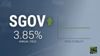A graphic displaying 'SGOV' in large white letters with a green upward arrow. Below it, '3.85%' is shown, followed by 'ANNUAL YIELD'. To the right, a simple chart shows a horizontal green line labeled 'PRICE STABILITY' along the x-axis. The background is a blue-gray gradient with a subtle grid pattern, and the '24/7 WALL ST' logo is in the bottom right corner.