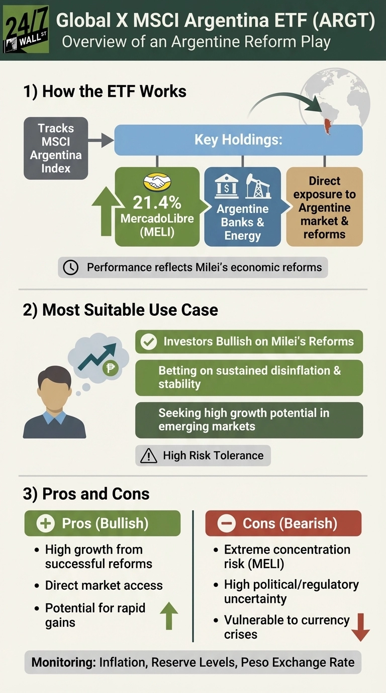 The Global X MSCI Argentina ETF Has Had A Shockingly Good 200% Run - 24/7  Wall St.