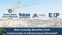 A blurred photograph of a large-scale construction or mining site with cranes and excavators under a bright blue sky. Overlaid on this scene are the logos of four companies: United States Lime & Minerals (USLM), Vulcan Materials, Martin Marietta, and EXP (Eagle Materials). A dark blue band at the bottom features the '24/7 WALL ST' logo and the question 'Who Actually Benefits From Construction & Infrastructure Demand?'
