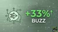 A green graphic with large, bright green text "+33%" and an upward arrow, signifying growth. Below this, the word "BUZZ" is written in large white letters. To the left, a light green icon depicts a neural network inside a speech bubble, connected by lines to several circular nodes. The bottom right features the '24/7 WALL ST.' logo. The background has subtle interconnected lines and geometric patterns.