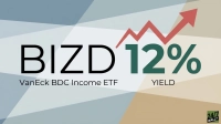 A financial graphic featuring "BIZD" in large black letters and "VanEck BDC Income ETF" below. A bold red arrow charts an upward, zigzagging trend, pointing towards a prominent green "12%" and "YIELD" in green below it. The background consists of geometric abstract shapes in blue, gray, and brown tones. The "24/7 WALL ST" logo is visible in the bottom right corner.
