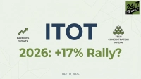 A graphic with a light green background. Large dark blue text reads 'ITOT'. Below it, large green text asks '2026: +17% Rally?'. To the left of 'ITOT' is a green arrow pointing up, with the text 'EARNINGS GROWTH' below it. To the right of 'ITOT' is a stack of green cubes, with the text 'TECH CONCENTRATION NVIDIA' below it. At the bottom, 'DEC 17, 2025' is displayed. The '24/7 WALL ST' logo is in the top right corner.
