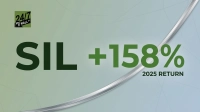 A financial graphic with '24/7 WALL ST' logo in the top left. The main text reads 'SIL +158%' in large dark green and bright green fonts, with '2025 RETURN' in white below the percentage. The background is a soft green and blue gradient with subtle geometric patterns and a prominent silver-colored curved band diagonally crossing the image.