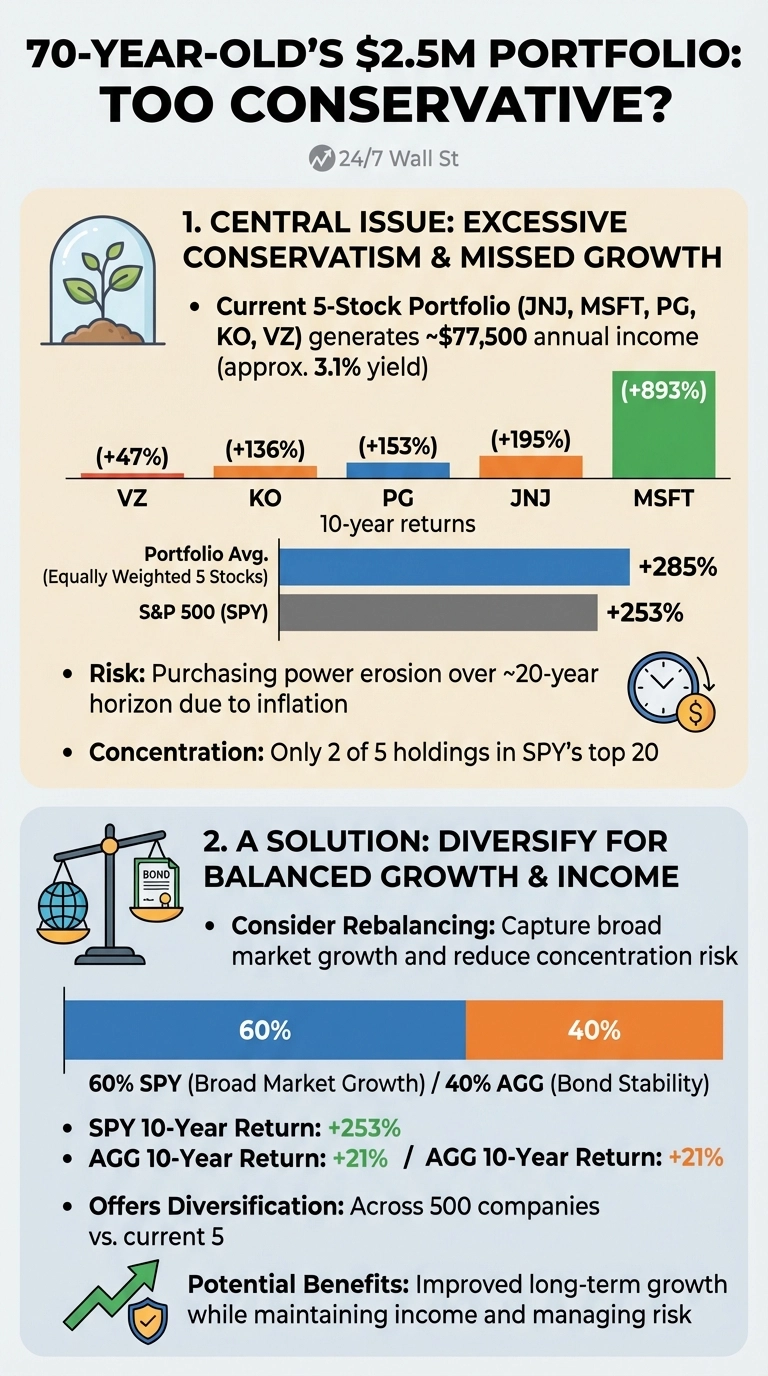 Infographic titled 