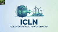 An illustration showing a blue server rack on the left, with an arrow flowing rightward to three wind turbines and three solar panels. Below the illustration, the text 'ICLN' is in large blue letters, with 'CLEAN ENERGY & AI POWER DEMAND' underneath. The 24/7 Wall St logo is in the upper left corner.