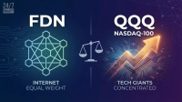 A split graphic comparing two investment strategies. The left side, in green and blue, is labeled 'FDN INTERNET EQUAL WEIGHT' and features a hexagonal network icon. The right side, in orange and purple, is labeled 'QQQ NASDAQ-100 TECH GIANTS CONCENTRATED' and shows a glowing upward arrow over a circuit board. A balancing scale icon sits in the middle, visually connecting the two sections. The 24/7 Wall St logo is in the top left corner.