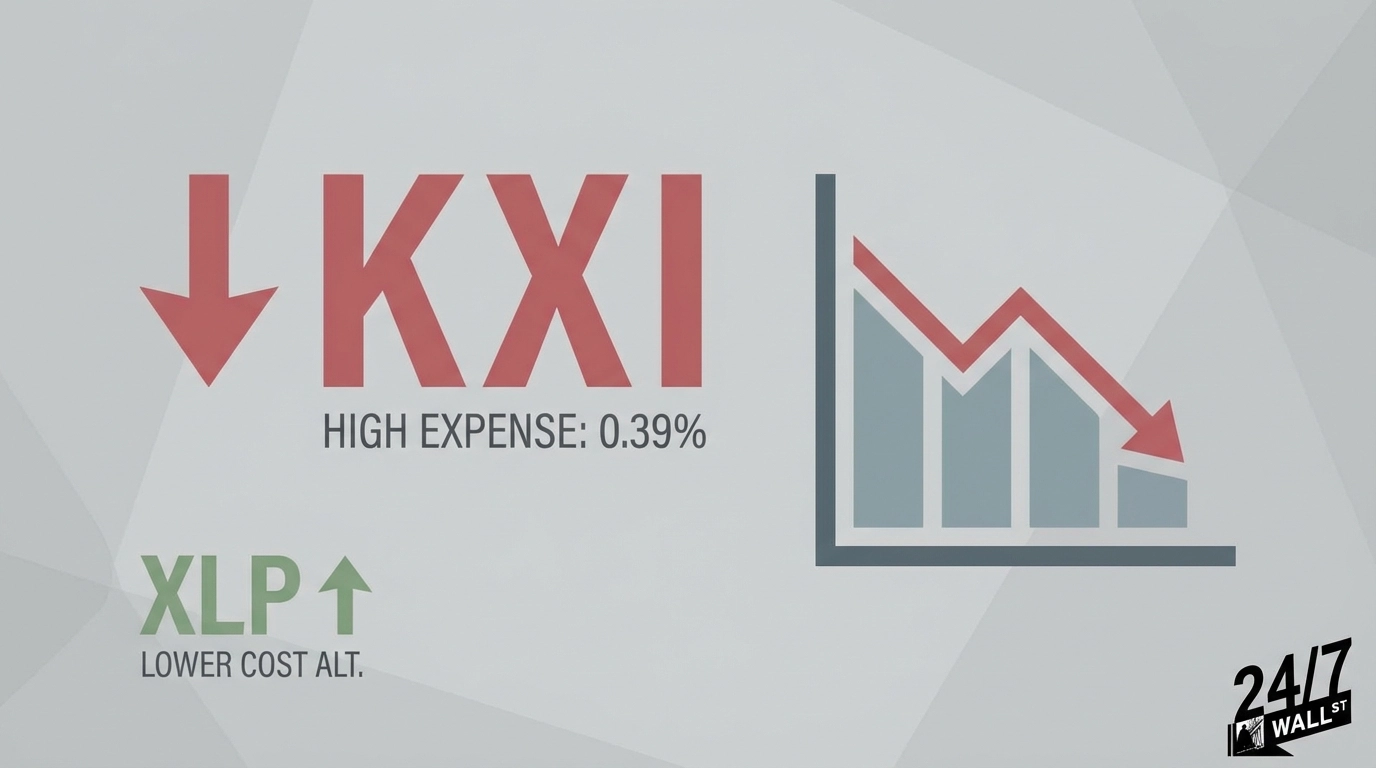 I'd Avoid iShares Consumer Staples ETF Right Now