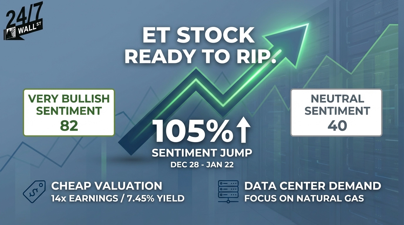 $200,000 YOLO Bet Sparks Retail Frenzy Around ET's 7.45% Dividend