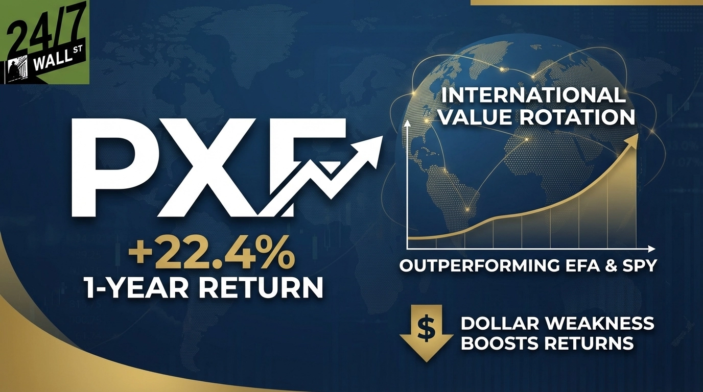 Invesco's RAFI ETF Has One of The Best Charts I've Seen This Year