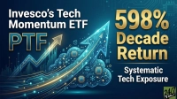 A stylized digital graphic with a dark blue background. On the left, white text reads 'Invesco's Tech Momentum ETF PTF'. Below it, a glowing blue and gold arrow curves upwards, overlaid with digital lines and surrounded by cloud shapes containing microchip icons and bar graphs, symbolizing growth. On the right, large gold text highlights '598% Decade Return' and white text below it reads 'Systematic Tech Exposure'. A '24/7 WALL ST' logo is in the bottom right corner.