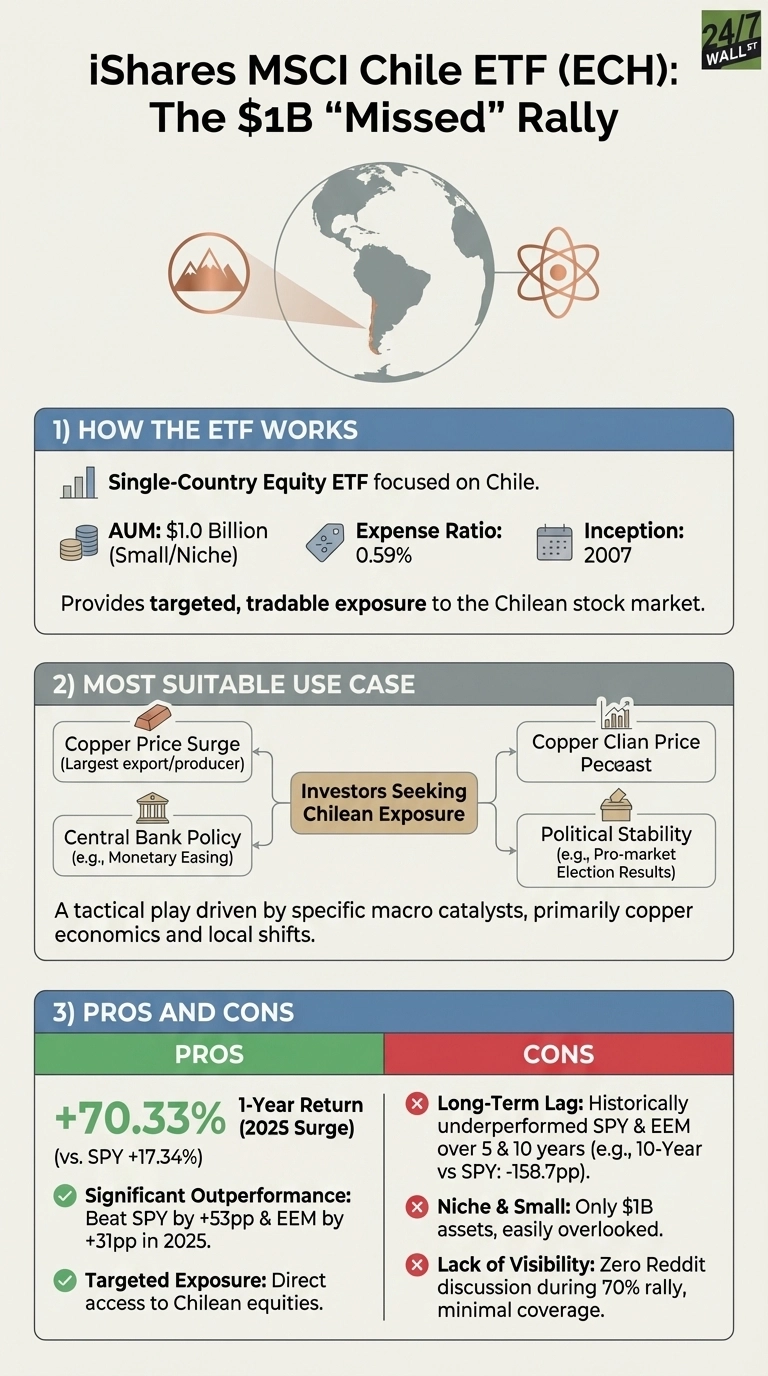 An infographic titled 