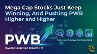 A digital graphic on a dark gradient background with blue and green hues. Large white text reads 'PWB' with a bright blue, upward-pointing arrow composed of binary code extending from it. Above, the headline states 'Mega Cap Stocks Just Keep Winning, And Pushing PWB Higher and Higher'. To the right of the arrow, four glowing outline icons represent tech themes: a cloud with a magnifying glass, a computer chip labeled 'AI', a stylized brain, and a bar chart with an ascending arrow. Below these icons, the phrase 'TECH GIANTS DRIVE PERFORMANCE' is visible. At the bottom left, 'Invesco Large Cap Growth ETF' is written, and the '24/7 WALL ST' logo is in the bottom right corner.