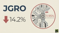 A graphic showing the ticker 'JGRO' in dark blue text, with a large red downward arrow pointing to '14.2%'. To the right, a circular circuit board illustration contains a CPU chip. A red speech bubble labeled 'NVDA' points to the chip, and below it, '11.95% CONCENTRATION RISK' is written. The background is a light beige with a subtle geometric pattern.