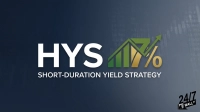 Large white text 'HYS' is displayed alongside a graphic composed of green bar charts and golden numbers forming '7%,' with an upward green arrow. Below HYS, smaller white text reads 'SHORT-DURATION YIELD STRATEGY.' The background is a dark blue with faint financial data, and a '24/7 WALL ST' logo is in the bottom right.