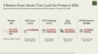 A white infographic with black text titled '5 Beaten-Down Stocks That Could Go Private in 2026'. It features five vertical columns, each representing a company: Wayfair (W), LKQ Corp. (LKQ), YETI Holdings (YETI), Etsy (ETSY), and EPAM Systems (EPAM). Below each company name, an icon illustrates a key financial metric: Wayfair shows a down-trending graph and 'Down 69% from 5-year high'; LKQ Corp. shows a bar chart and '9x EV/EBITDA'; YETI Holdings shows a cooler icon and '$4.0 Billion Market Cap'; Etsy shows stacked coins and '$1.25 Billion Cash Position'; and EPAM Systems shows a gear icon and '26x Trailing Earnings'. A small '24/7 Wall St' logo is in the top right corner. Text at the bottom notes financial data is as of February 19, 2026.