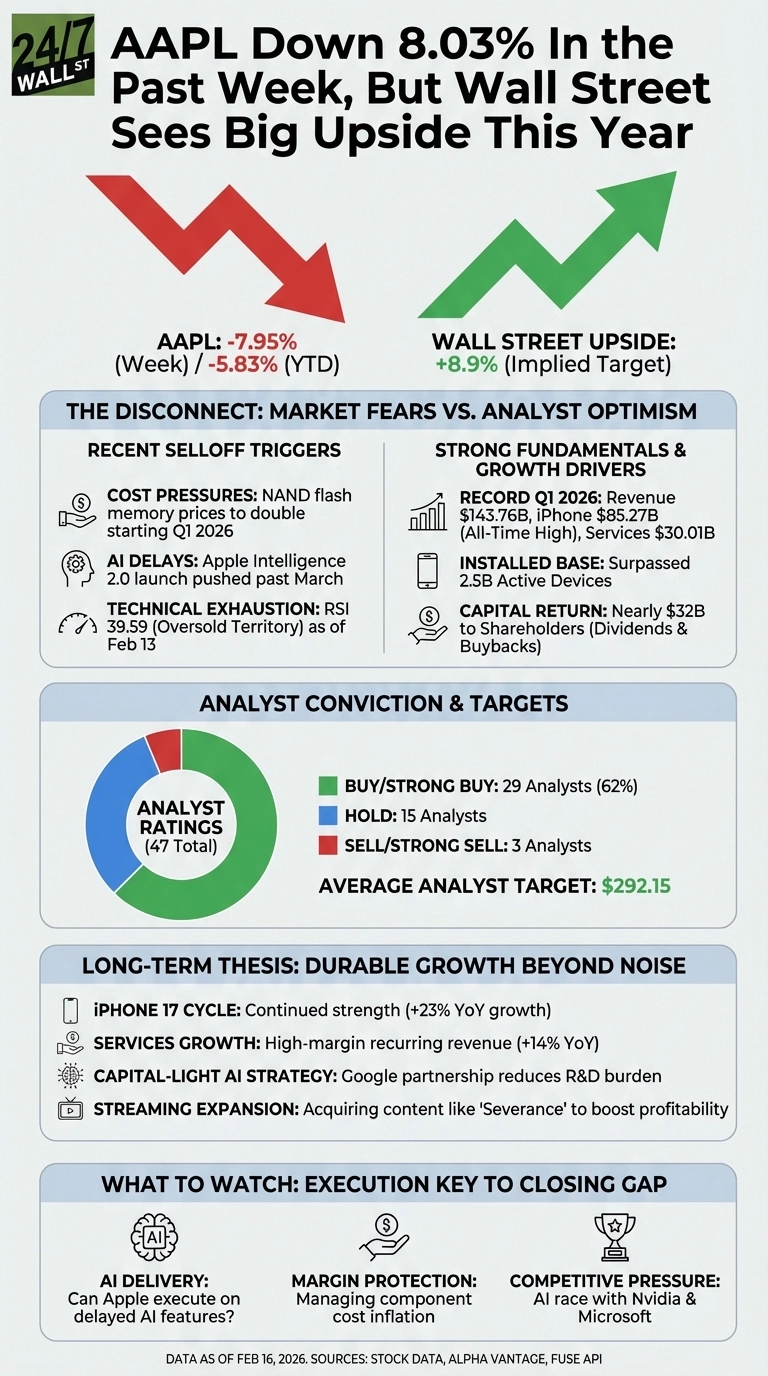 A financial infographic titled 