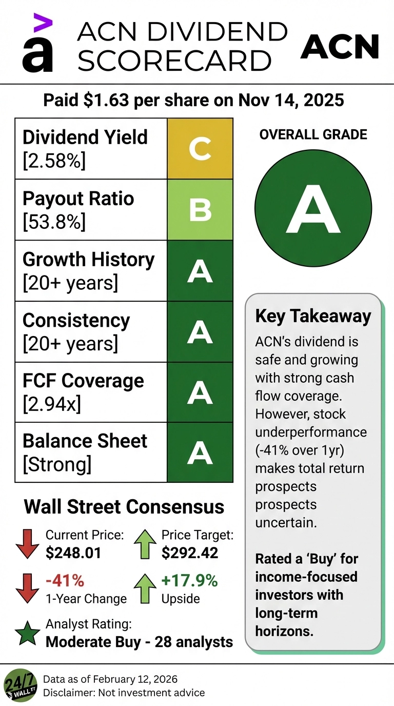 An infographic titled 