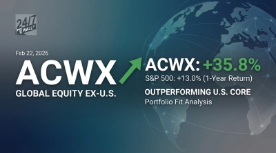 International Stocks Are Winning Again and This $8.7 Billion ETF Proves It