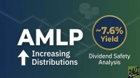 A graphic featuring large white text 'AMLP' with an upward arrow and 'Increasing Distributions' beneath it. To the right, a gold-bordered blue circle displays '~7.6% Yield'. Below these elements, the text 'Dividend Safety Analysis' is visible. The background shows stylized blue and green pipelines and storage tanks, indicating energy infrastructure. The '24/7 WALL ST' logo is in the bottom right corner.