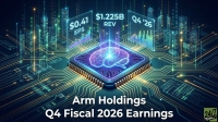 A digital graphic depicts a glowing microchip with a neon brain illustration at its center, surrounded by circuit board traces and abstract city skylines. Three holographic screens display financial data: '$0.41 EPS' with an upward trending graph, '$1.225B REV', and 'Q4 '26' with a bar chart. The text 'Arm Holdings Q4 Fiscal 2026 Earnings' is prominent at the bottom, and a '24/7 WALL ST' logo is in the bottom right corner. The color scheme is predominantly blue, green, and purple, evoking a high-tech, futuristic mood.
